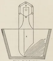 Picture 8 of 12 from Principles of dyeing (1903), leaf 162