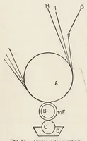 Picture 10 of 12 from Principles of dyeing (1903), leaf 165