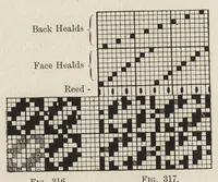 An illustration from Grammar of textile design (1906)
