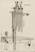 An illustration from Grammar of textile design (1906)