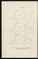 An illustration from Textiles (1919)