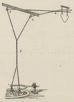 An illustration from Textiles (1919)
