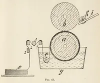 An illustration from Faults in the manufacture of woollen goods and their prevention (1903)