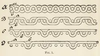An illustration from Faults in the manufacture of woollen goods and their prevention (1903)