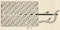 An illustration from Faults in the manufacture of woollen goods and their prevention (1903)