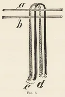 An illustration from Faults in the manufacture of woollen goods and their prevention (1903)