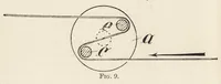 Picture 5 of 14 from Faults in the manufacture of woollen goods and their prevention (1903), leaf 59