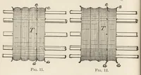 An illustration from Faults in the manufacture of woollen goods and their prevention (1903)