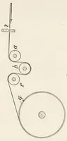An illustration from Faults in the manufacture of woollen goods and their prevention (1903)