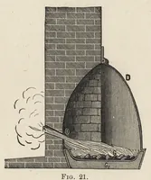 An illustration from Oil colours and printers' inks : a practical handbook treating of linseed oil, boiled oil, paints, artists' colours, lampblack and printers' inks, black and coloured (1903)