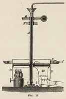 An illustration from Oil colours and printers' inks : a practical handbook treating of linseed oil, boiled oil, paints, artists' colours, lampblack and printers' inks, black and coloured (1903)