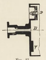 An illustration from Oil colours and printers' inks : a practical handbook treating of linseed oil, boiled oil, paints, artists' colours, lampblack and printers' inks, black and coloured (1903)