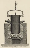An illustration from Oil colours and printers' inks : a practical handbook treating of linseed oil, boiled oil, paints, artists' colours, lampblack and printers' inks, black and coloured (1903)