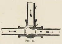 An illustration from Oil colours and printers' inks : a practical handbook treating of linseed oil, boiled oil, paints, artists' colours, lampblack and printers' inks, black and coloured (1903)