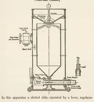 An illustration from The industrial and artistic technology of paint and varnish (1904)