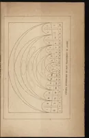 An illustration from Storia della pittura in Italia dal secolo II al secolo XVI (1883)