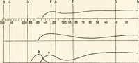 An illustration from Three-colour photography : three-colour printing and the production of photographic pigment pictures in natural colours (1904)