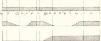 An illustration from Three-colour photography : three-colour printing and the production of photographic pigment pictures in natural colours (1904)