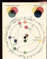 An illustration from Three-colour photography : three-colour printing and the production of photographic pigment pictures in natural colours (1904)