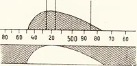 An illustration from Three-colour photography : three-colour printing and the production of photographic pigment pictures in natural colours (1904)
