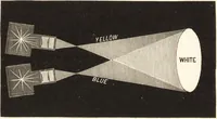 An illustration from Students' text-book of color, or, Modern chromatics : with applications to art and industry (1881)