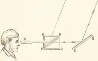 An illustration from Students' text-book of color, or, Modern chromatics : with applications to art and industry (1881)
