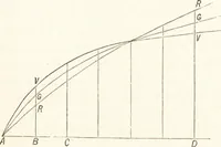 An illustration from Students' text-book of color, or, Modern chromatics : with applications to art and industry (1881)