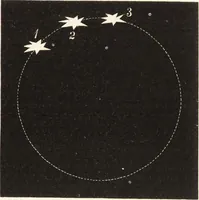An illustration from Students' text-book of color, or, Modern chromatics : with applications to art and industry (1881)