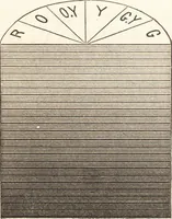 An illustration from Students' text-book of color, or, Modern chromatics : with applications to art and industry (1881)
