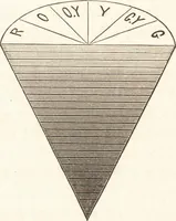 Picture 39 of 54 from Students' text-book of color, or, Modern chromatics : with applications to art and industry (1881), leaf 225