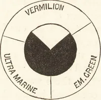 An illustration from Students' text-book of color, or, Modern chromatics : with applications to art and industry (1881)