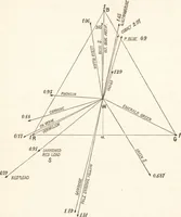 An illustration from Students' text-book of color, or, Modern chromatics : with applications to art and industry (1881)