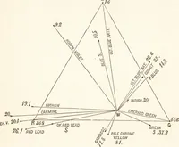 An illustration from Students' text-book of color, or, Modern chromatics : with applications to art and industry (1881)