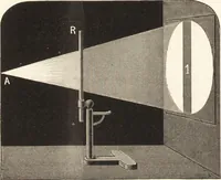 An illustration from Students' text-book of color, or, Modern chromatics : with applications to art and industry (1881)