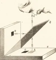 An illustration from Students' text-book of color, or, Modern chromatics : with applications to art and industry (1881)