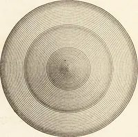 An illustration from Students' text-book of color, or, Modern chromatics : with applications to art and industry (1881)