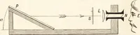 An illustration from Students' text-book of color, or, Modern chromatics : with applications to art and industry (1881)