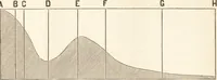 An illustration from Students' text-book of color, or, Modern chromatics : with applications to art and industry (1881)