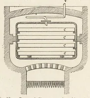 An illustration from L'industrie des matières colorantes (1902)