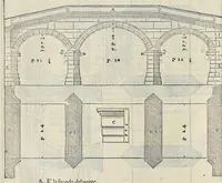 Picture 27 of 49 from I quattro libri dell'architettura di Andrea Palladio : ne' quali, dopo vn breue trattato de' cinque ordini, & di quelli auertimenti, che sono piu necessarij nel fabricare : si tratta delle case priuate, delle vie, dei ponti, delle piazze, dei xisti, et de' tempij (1581), leaf 175