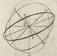 An illustration from Elemens de pourtraiture, ou, La metode de representer et pourtraire toutes les parties du corps humain (1630)