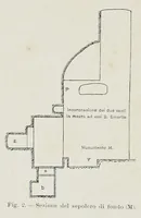 Picture 1 of 15 from Nuovo bullettino di archeologia cristiana (1895), leaf 13