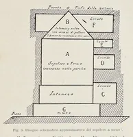 Picture 2 of 15 from Nuovo bullettino di archeologia cristiana (1895), leaf 36