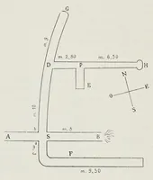 Picture 10 of 15 from Nuovo bullettino di archeologia cristiana (1895), leaf 517
