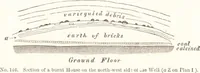 Picture 73 of 774 from Ilios; the city and country of the Trojans. The results of researches and discoveries on the site of Troy and throughout the Troad in the years 1871-72-73-78-79, including an autobiography of the author (1880), leaf 295