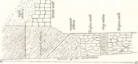 An illustration from Ilios; the city and country of the Trojans. The results of researches and discoveries on the site of Troy and throughout the Troad in the years 1871-72-73-78-79, including an autobiography of the author (1880)