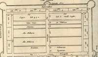 An illustration from Hygini Gromatici et Polybii Megalopolitani De castris romanis, quae exstant : cum notis & animadversionibus, quibus accedunt dissertationes aliquot de re eadem militari populi Romani (1660)