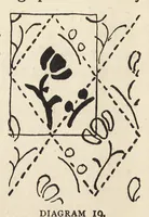 Picture 5 of 11 from A text book dealing with ornamental design for woven fabrics (1900), leaf 97
