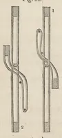 An illustration from The art of weaving, by hand and power: with an introductory account of its rise and progress in ancient and modern times .. (1844)