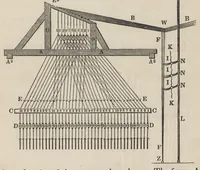 An illustration from The art of weaving, by hand and power: with an introductory account of its rise and progress in ancient and modern times .. (1844)
